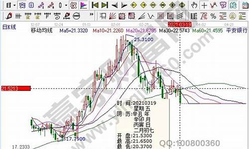 收盘价在哪里看(收盘价在哪找)_https://www.qldgs.com_原油期货_第1张