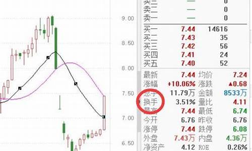 股票流通率多少正常(股票流通值)_https://www.qldgs.com_期货_第1张
