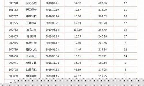 最近新股上市一览表(最近新股上市收益一览表)_https://www.qldgs.com_恒指期货_第1张