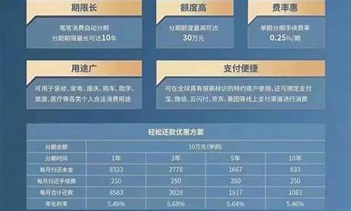 消费分期(消费分期发短信说要起诉是真的吗)_https://www.qldgs.com_原油期货_第1张