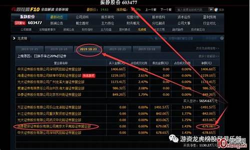 游资爱买什么样的股(游资都用什么炒股软件)_https://www.qldgs.com_期货_第1张