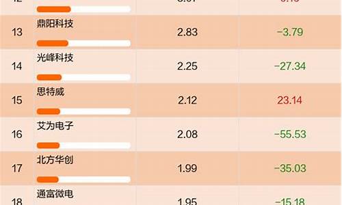 景顺长城电子信息产业基金(景顺长城基金公司)_https://www.qldgs.com_原油期货_第1张