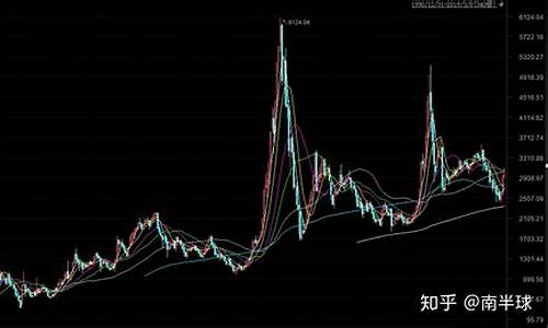 涨势好的股票(涨势好的股票买不进去怎么办)_https://www.qldgs.com_原油期货_第1张