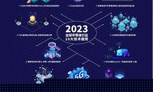 半导体 行业(半导体行业属于什么行业)_https://www.qldgs.com_原油期货_第1张