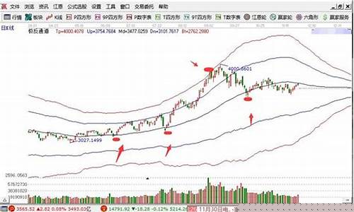 加权与不加权的区别(加权与不加权的区别文献综述)_https://www.qldgs.com_原油期货_第1张