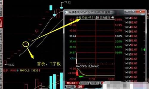 股票如何打板(炒股打板是什么意思)_https://www.qldgs.com_原油期货_第1张