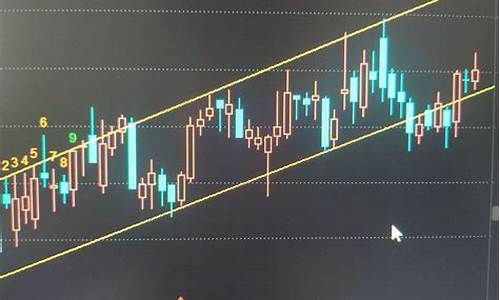 股票上升通道线怎么画(股票上升通道如何操作)_https://www.qldgs.com_黄金期货_第1张