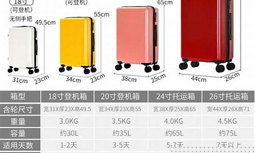 登机拉杆箱最大多少寸(登机拉杆箱最大多少寸不用托运)_https://www.qldgs.com_期货_第1张