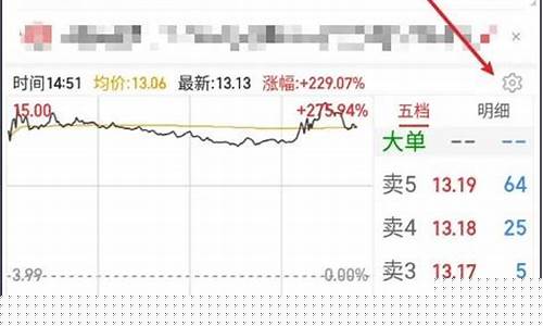 同花顺如何调出平均股价指数(同花顺怎么看平均股价指数)_https://www.qldgs.com_黄金期货_第1张
