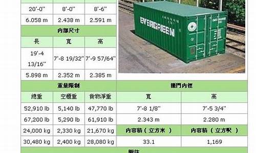 火车集装箱尺寸(火车集装箱长宽高)_https://www.qldgs.com_期货_第1张