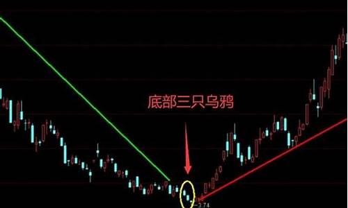 股票三只乌鸦之后的走势(股市三只乌鸦有涨的吗)_https://www.qldgs.com_期货_第1张