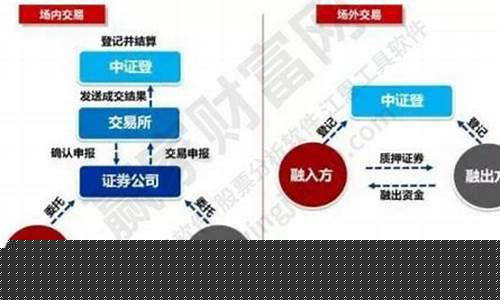 股票卖出委托方式选哪种好(股票卖出委托收费吗)_https://www.qldgs.com_原油期货_第1张