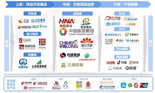 著名旅游企业文化的案例(著名旅游企业文化的案例有哪些)_https://www.qldgs.com_恒指期货_第1张