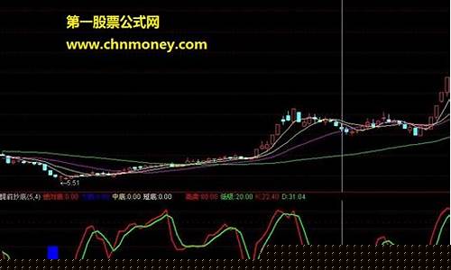 通达信好用的5个指标(机构短线王3.tn6)_https://www.qldgs.com_期货_第1张