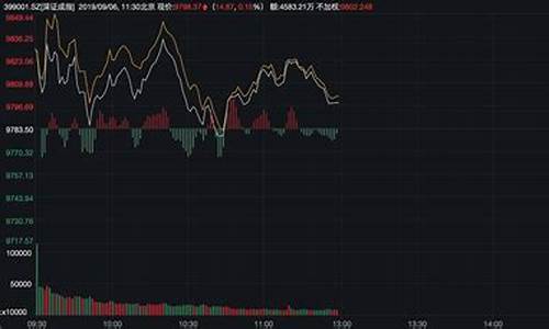 大盘资金净流入是什么意思(大盘资金净流入是负数大盘却在涨)_https://www.qldgs.com_黄金期货_第1张