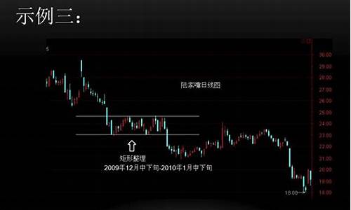 旗形k线形态(旗形k线形态图)_https://www.qldgs.com_恒指期货_第1张