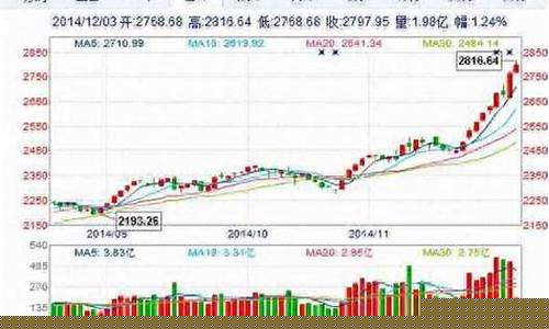 000001上证指数行情走势图(000001上证指数行情图 视频00002)_https://www.qldgs.com_原油期货_第1张