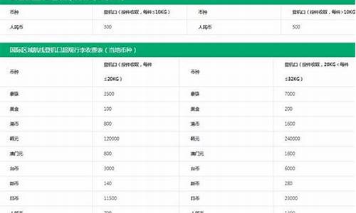 无免费托运飞机托运收费价格表(无免费托运飞机托运多少钱一公斤)_https://www.qldgs.com_黄金期货_第1张