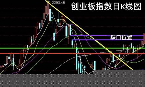 昨日股市收盘指数走势(昨日股市收盘指数走势图最新)_https://www.qldgs.com_原油期货_第1张