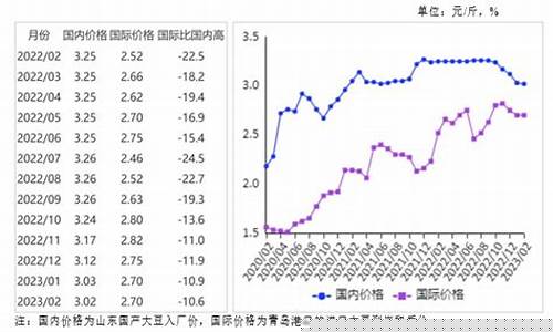 猪肉股市行情下跌(股市行情下跌图片)_https://www.qldgs.com_恒指期货_第1张