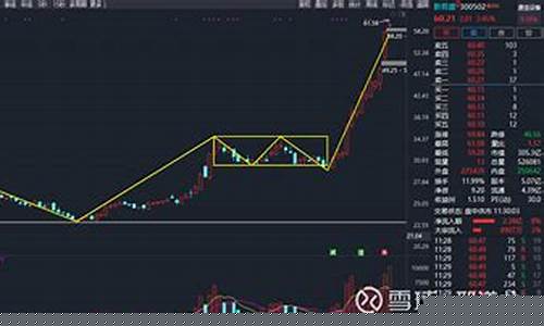 新易盛股票未来走势如何_https://www.qldgs.com_恒指期货_第1张