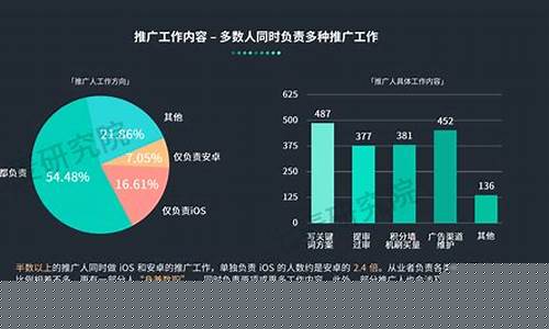 市场调研数据网站(市场调研数据网站怎么做)_https://www.qldgs.com_原油期货_第1张