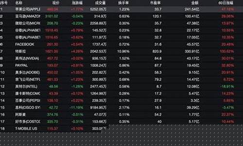 知名的股票(知名股票微博博主)_https://www.qldgs.com_原油期货_第1张
