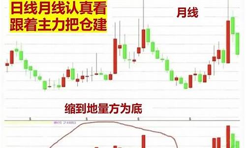 短线技巧分享(短线实战操作技巧)_https://www.qldgs.com_恒指期货_第1张