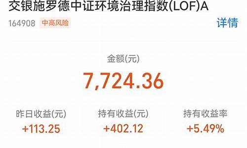 今日大盘热门板块(今日大盘价黄金多少)_https://www.qldgs.com_期货_第1张