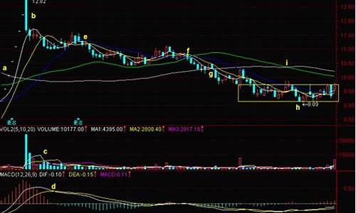 暴涨之前十大经典图形(72种k线图经典图解)_https://www.qldgs.com_期货_第1张