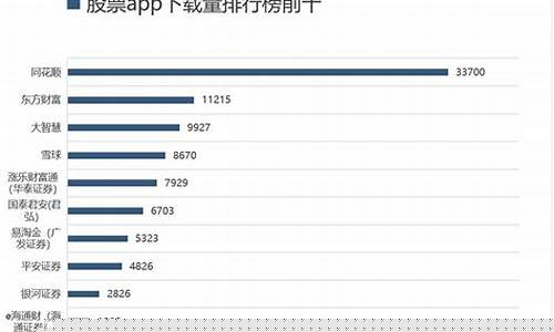 炒股软件排行榜前十名手机(炒股软件手机app排名)_https://www.qldgs.com_恒指期货_第1张