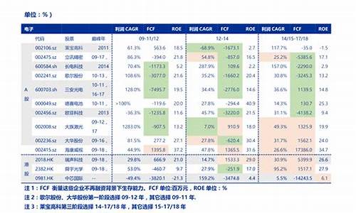 消费股有哪些股票可以买到(消费类型的股票)_https://www.qldgs.com_期货_第1张