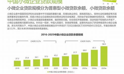 中小创新指数是什么(中小创新指数基金)_https://www.qldgs.com_原油期货_第1张