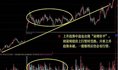 成交量7000亿在哪里看(成交额破万亿哪里看)_https://www.qldgs.com_原油期货_第1张