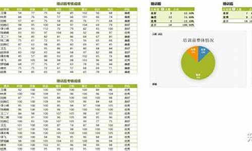 数据分析培训班(数据分析培训班哪里学)_https://www.qldgs.com_恒指期货_第1张
