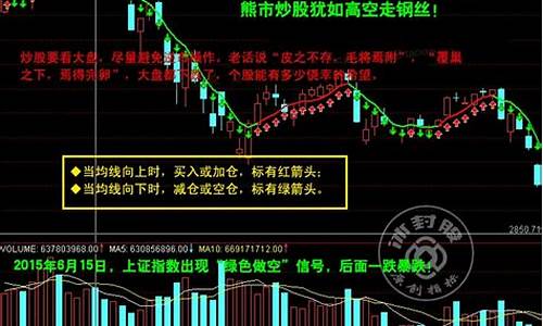 炒股要看什么指标(炒股看什么指标准确率高)_https://www.qldgs.com_黄金期货_第1张