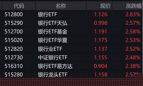 银行股股价低(银行股股价低的原因)_https://www.qldgs.com_期货_第1张