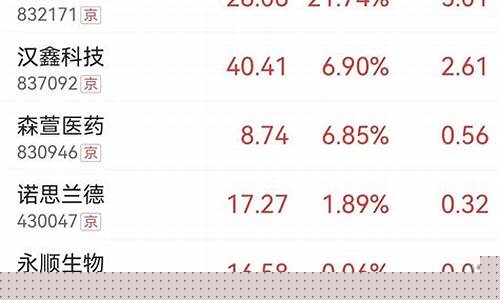 北交所怎么买卖股票(北交所怎么买卖股票赚钱)_https://www.qldgs.com_期货_第1张