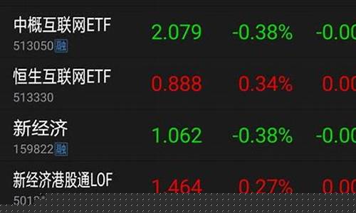 国内t0交易ETF(国内t0交易平台)_https://www.qldgs.com_黄金期货_第1张
