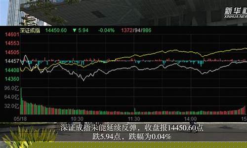 沪深股指走势(沪深股指今日走势)_https://www.qldgs.com_原油期货_第1张