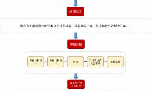 企业上市流程(企业上市流程图)_https://www.qldgs.com_黄金期货_第1张