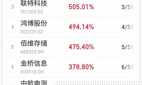 2020a股十大妖股(2020a股十大牛股)_https://www.qldgs.com_黄金期货_第1张