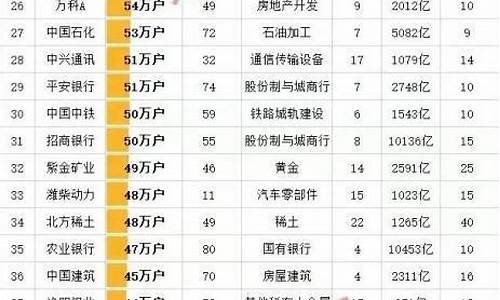 股吧人气最旺的股(股吧人气最旺的股吧官网)_https://www.qldgs.com_黄金期货_第1张