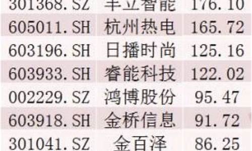 历史最牛股票排名(历史最牛的股票)_https://www.qldgs.com_恒指期货_第1张
