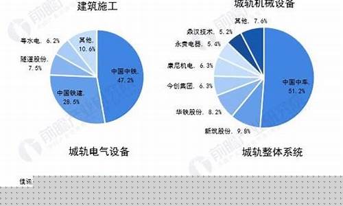 我国目前轨道交通现状及发展(我国轨道交通的现在和将来)_https://www.qldgs.com_黄金期货_第1张