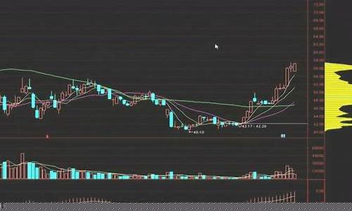 成交量绿柱红柱分别什么意思(成交量怎么看是买入还是卖出)_https://www.qldgs.com_期货_第1张