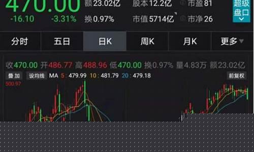 消费类白马股龙头股票(消费类白马股一览表)_https://www.qldgs.com_恒指期货_第1张