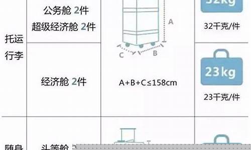 登机随身携带行李要求(20斤背包能带上飞机吗)_https://www.qldgs.com_期货_第1张