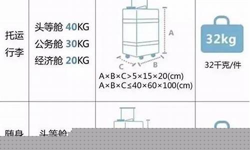 南航国际托运收费标准最新表(南航国际托运行李规定是多少公斤)_https://www.qldgs.com_期货_第1张