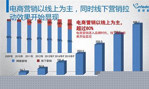 电子消费板块的走势如何(电子消费板块龙头股)_https://www.qldgs.com_恒指期货_第1张